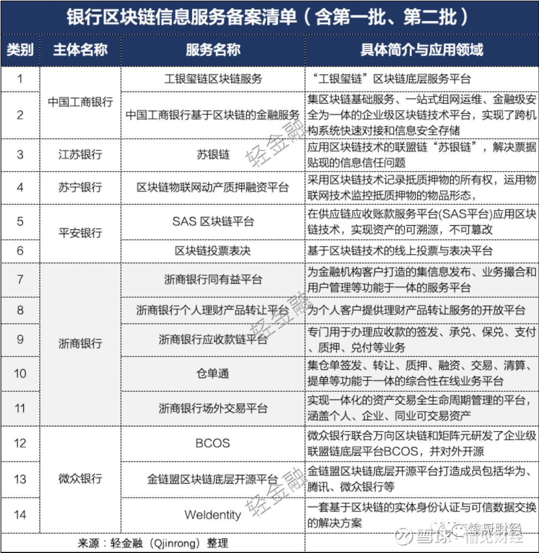 互联网区块链仓单系统靠谱吗，区块链仓单系统开发费用