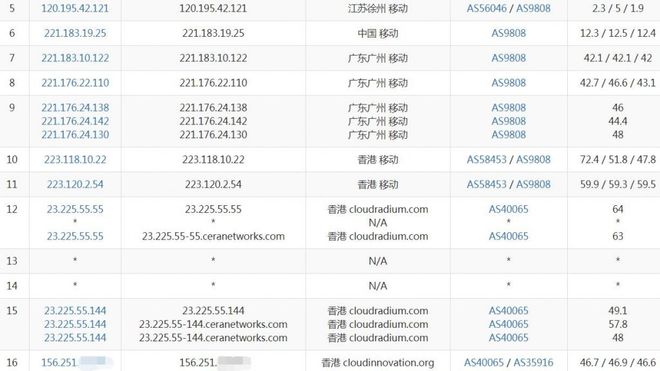 搭建长期商业站点为什么优先选KVM VPS?,VPS怎么选