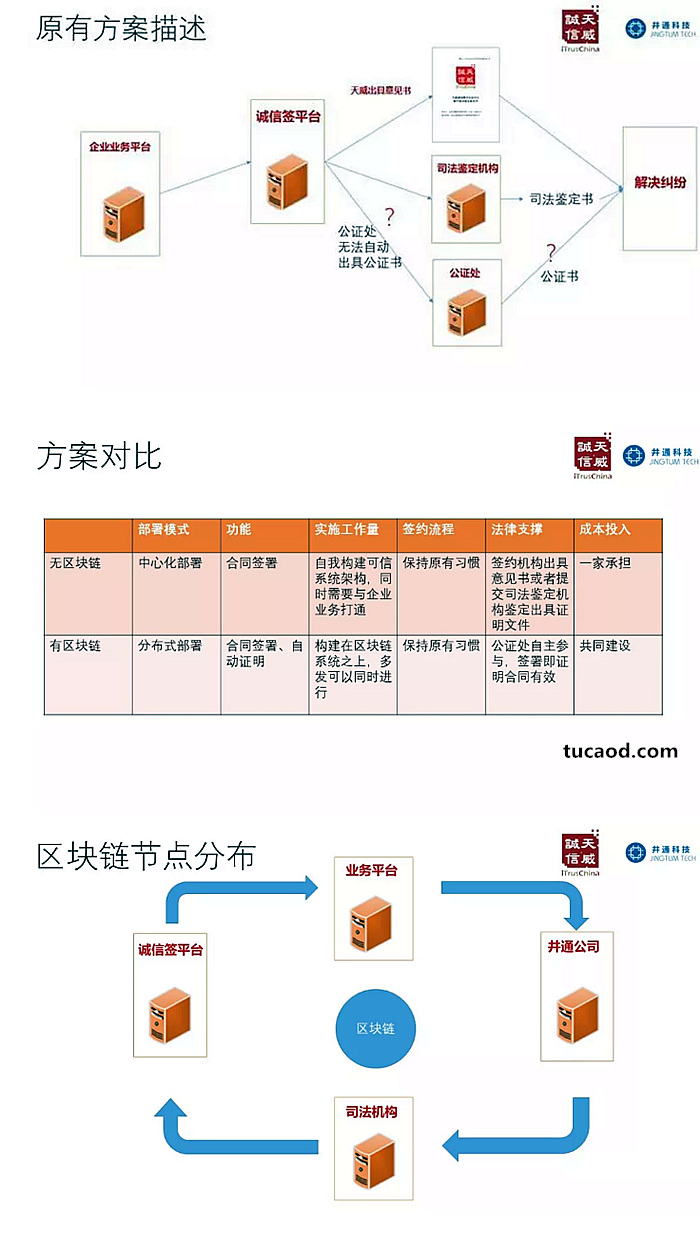 互联网区块链仓单系统靠谱吗,区块链仓单系统开发费用 第3张 互联网区块链仓单系统靠谱吗,区块链仓单系统开发费用 第3张