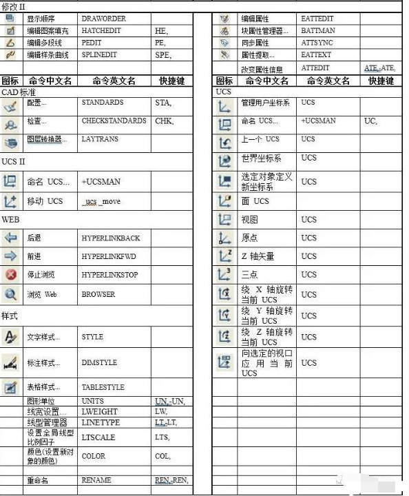 如何修改CAD插件命令?
