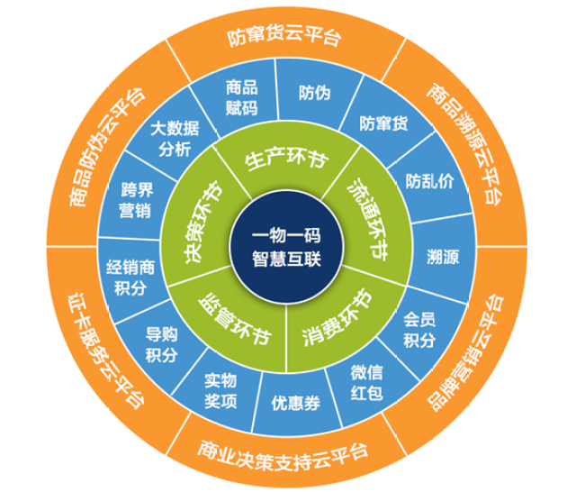 互联网行业解决方案数据溯源怎么做?数据溯源技术有哪些 第2张 互联网行业解决方案数据溯源怎么做?数据溯源技术有哪些 第2张
