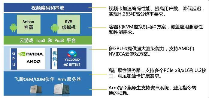 如何修改gpu服务器网站源码以实现个性化定制或功能扩展? 第3张 如何修改gpu服务器网站源码以实现个性化定制或功能扩展? 第3张