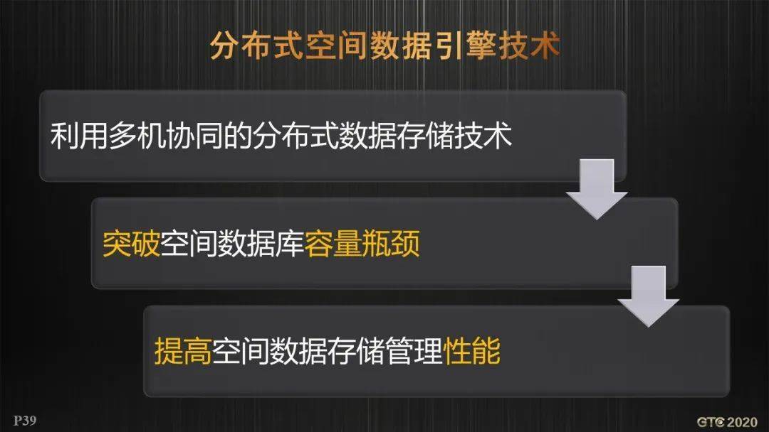 分布式空间数据库如何实现高效管理及优化性能？ 第3张