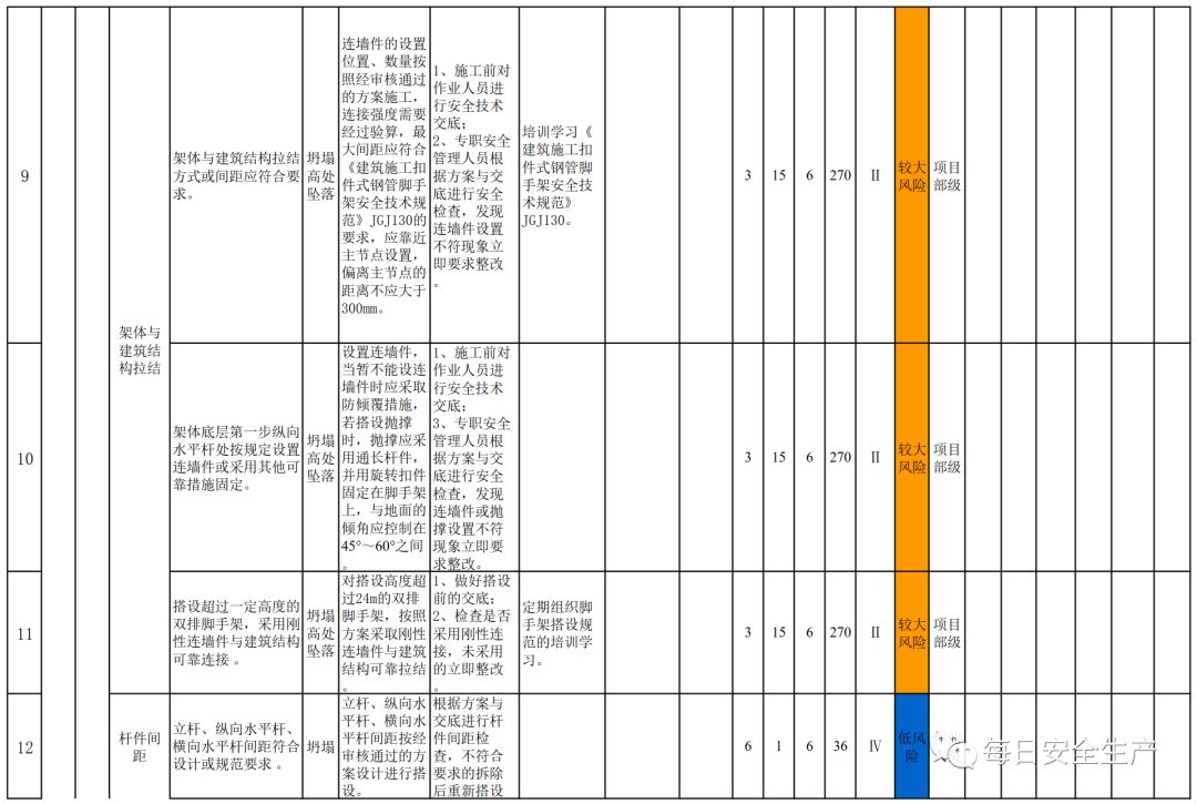 在安全风险辨识清单中,有哪些常见安全隐患容易被忽视? 第1张 在安全风险辨识清单中,有哪些常见安全隐患容易被忽视? 第1张