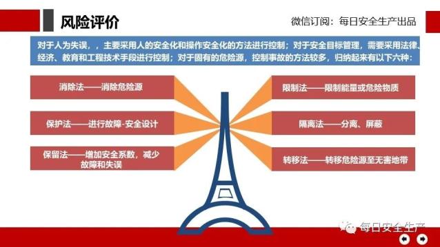 在安全风险辨识清单中,有哪些常见安全隐患容易被忽视? 第2张 在安全风险辨识清单中,有哪些常见安全隐患容易被忽视? 第2张