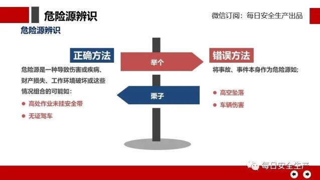 在安全风险辨识清单中,有哪些常见安全隐患容易被忽视? 第3张 在安全风险辨识清单中,有哪些常见安全隐患容易被忽视? 第3张