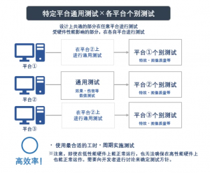 公有云硬件性能测试工具,如何准确评估其性能表现? 第2张 公有云硬件性能测试工具,如何准确评估其性能表现? 第2张