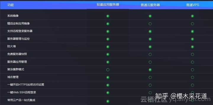 轻量云突发性能限制到底有什么影响?,值得买吗 第1张 轻量云突发性能限制到底有什么影响?,值得买吗 第1张