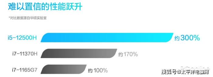 轻量云突发性能限制到底有什么影响?,值得买吗 第3张 轻量云突发性能限制到底有什么影响?,值得买吗 第3张