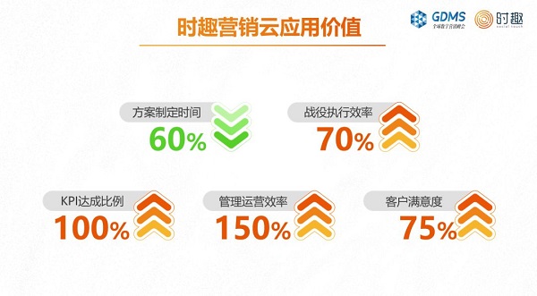轻量云真的适合长期运营商业站点吗,有哪些优缺点? 第2张 轻量云真的适合长期运营商业站点吗,有哪些优缺点? 第2张