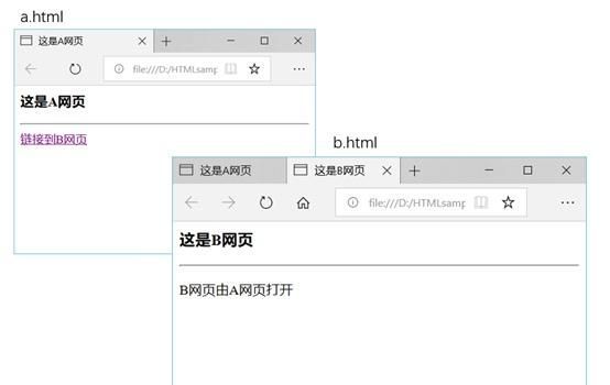 html如何链接产品