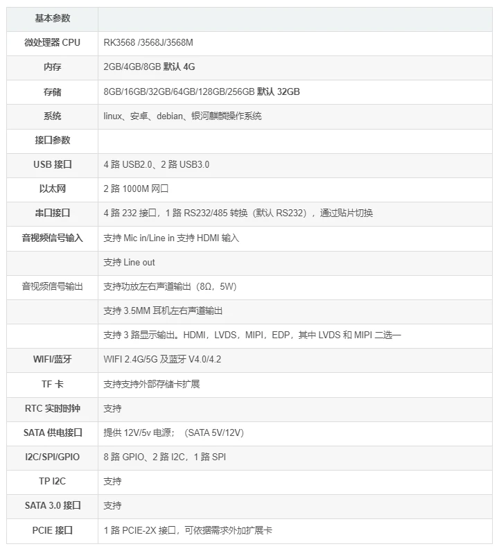 3-1配置 第2张 3-1配置 第2张