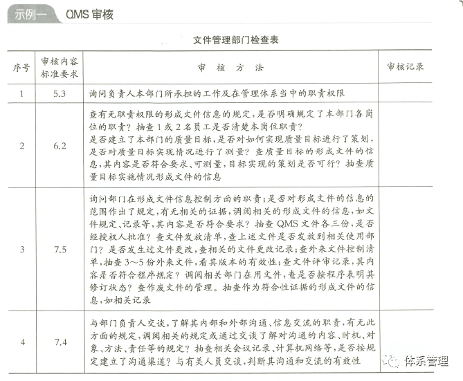 配置检查表包含哪些关键内容?,配置检查表怎么用 第1张 配置检查表包含哪些关键内容?,配置检查表怎么用 第1张