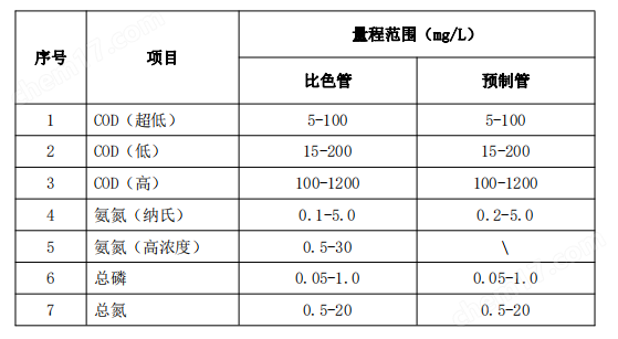 配置检查表包含哪些关键内容?,配置检查表怎么用 第2张 配置检查表包含哪些关键内容?,配置检查表怎么用 第2张