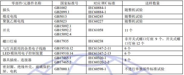 配置检查表包含哪些关键内容?,配置检查表怎么用 第3张 配置检查表包含哪些关键内容?,配置检查表怎么用 第3张
