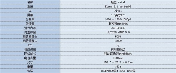 手机配置怎么看好坏?手机配置各项参数怎么看? 第3张 手机配置怎么看好坏?手机配置各项参数怎么看? 第3张