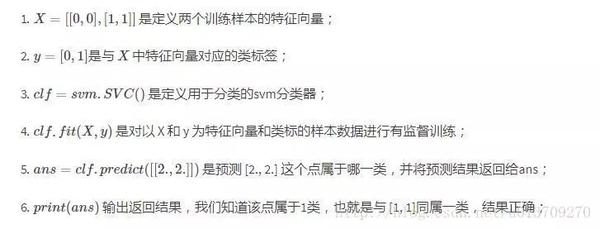 Java中SVM应用步骤详解及常见问题解答? 第1张 Java中SVM应用步骤详解及常见问题解答? 第1张