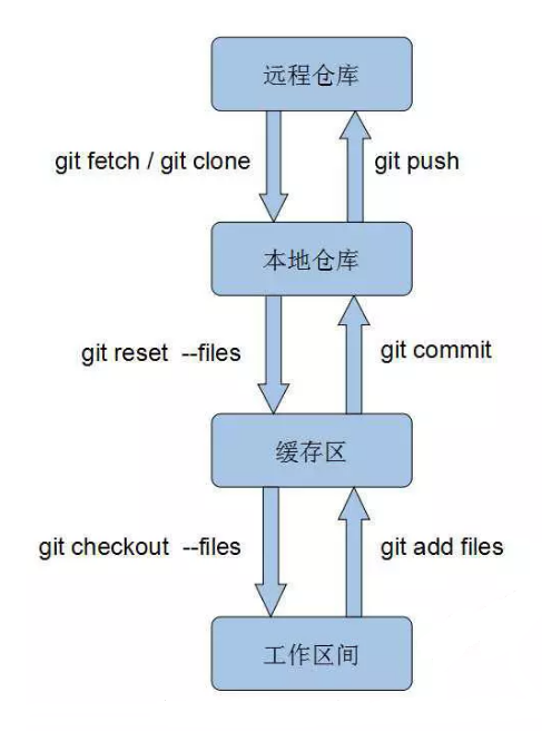 如何高效建立Git服务器仓库?详细步骤与注意事项揭秘! 第3张 如何高效建立Git服务器仓库?详细步骤与注意事项揭秘! 第3张