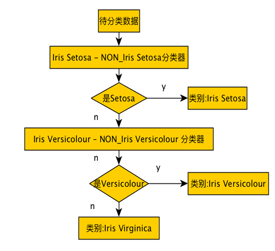 Java中SVM应用步骤详解及常见问题解答? 第2张 Java中SVM应用步骤详解及常见问题解答? 第2张