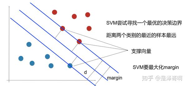 Java中SVM应用步骤详解及常见问题解答? 第3张 Java中SVM应用步骤详解及常见问题解答? 第3张