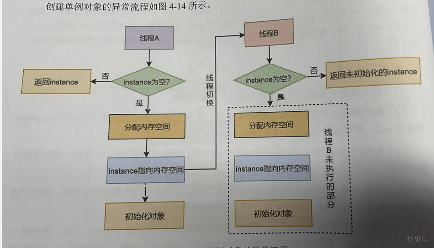 如何巧妙设计Java编程中的推荐有奖系统功能实现细节? 第2张 如何巧妙设计Java编程中的推荐有奖系统功能实现细节? 第2张