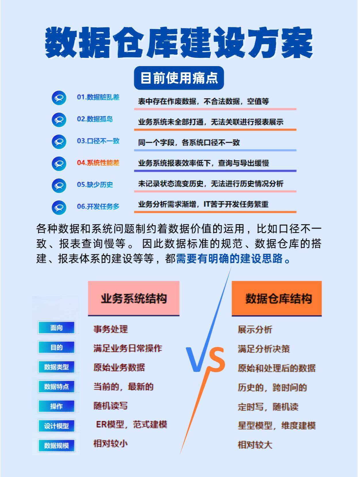 数据仓库英文报道怎么看?数据仓库建设方案有哪些 第3张 数据仓库英文报道怎么看?数据仓库建设方案有哪些 第3张