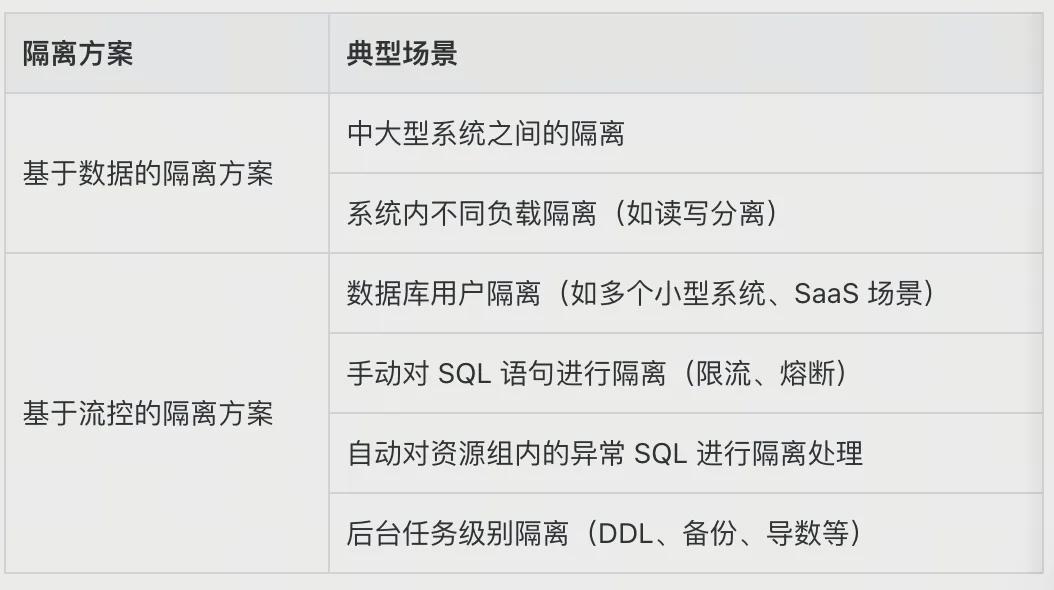 云服务器实例资源隔离到底怎么样,性能影响大吗? 第1张 云服务器实例资源隔离到底怎么样,性能影响大吗? 第1张