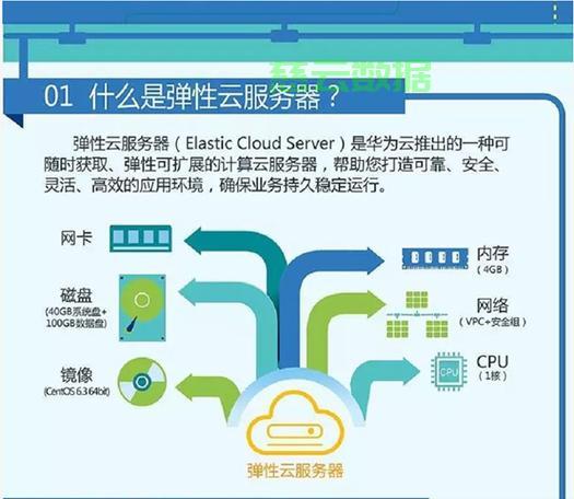 云服务器实例资源隔离到底怎么样,性能影响大吗? 第3张 云服务器实例资源隔离到底怎么样,性能影响大吗? 第3张