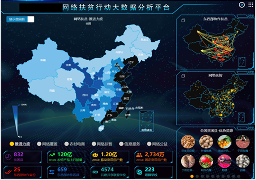 扶贫大数据分析通知是什么?扶贫大数据平台怎么搭建 第3张 扶贫大数据分析通知是什么?扶贫大数据平台怎么搭建 第3张