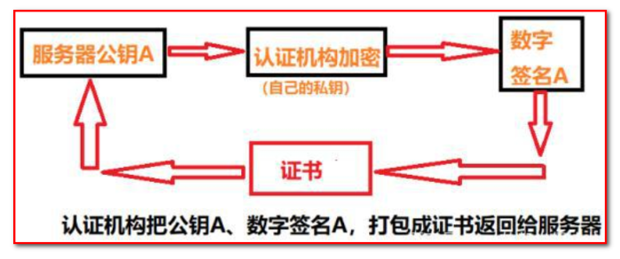 关于数字证书正确的说法是什么?数字证书申请流程及费用详解 第1张 关于数字证书正确的说法是什么?数字证书申请流程及费用详解 第1张
