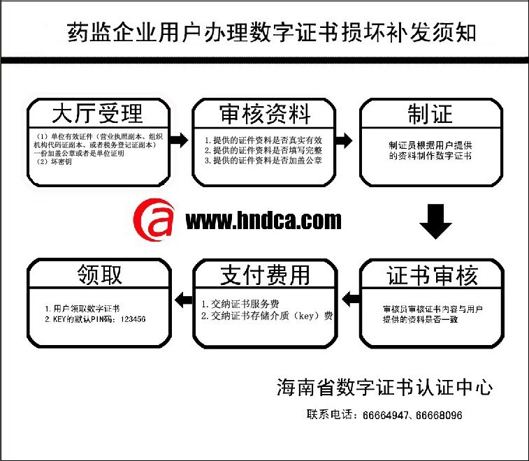 关于数字证书正确的说法是什么?数字证书申请流程及费用详解 第2张 关于数字证书正确的说法是什么?数字证书申请流程及费用详解 第2张