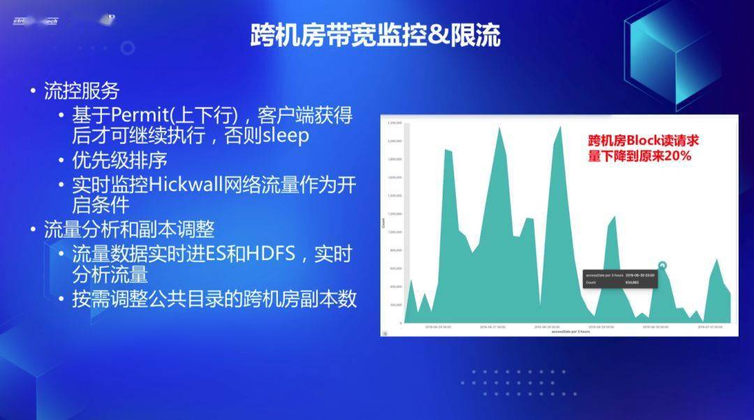 为什么机房限速一般针对共享带宽用户,怎么解决? 第2张 为什么机房限速一般针对共享带宽用户,怎么解决? 第2张