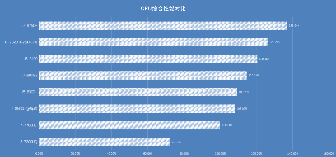 i5中端配置性能怎么样?,i5中端配置游戏性能如何 第1张 i5中端配置性能怎么样?,i5中端配置游戏性能如何 第1张
