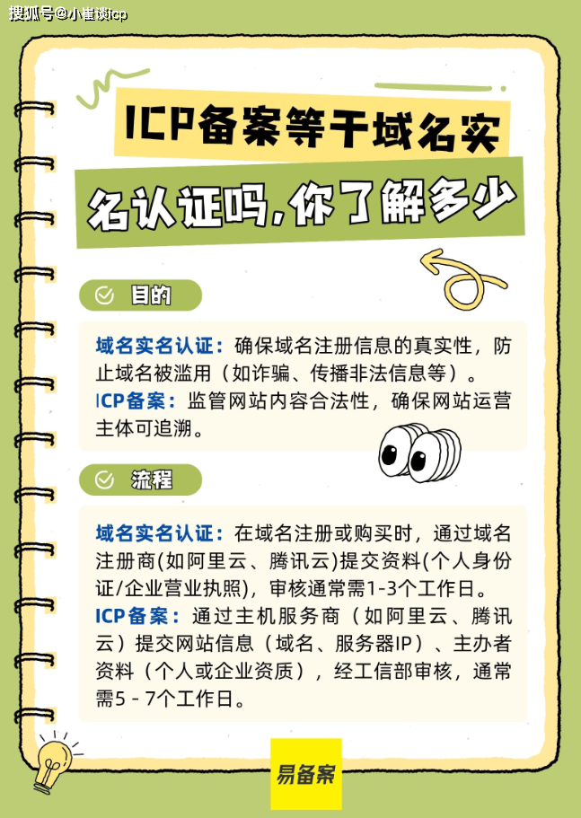 cc域名备案吗,cc域名备案需要哪些材料? 第2张 cc域名备案吗,cc域名备案需要哪些材料? 第2张