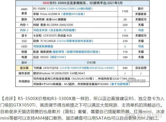 平面设计台式电脑配置怎么选？什么配置好