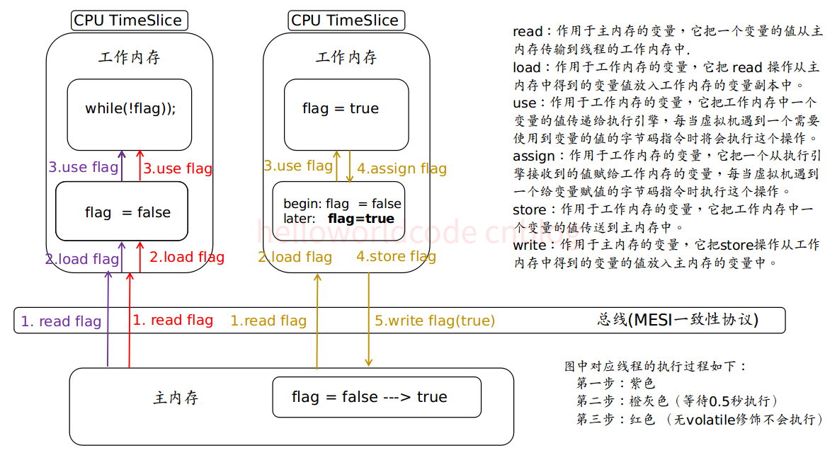 Gson库如何确保在多线程环境下的线程安全性? 第1张 Gson库如何确保在多线程环境下的线程安全性? 第1张
