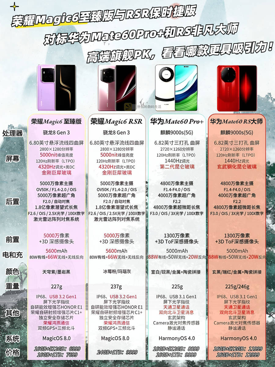 手机顶级配置到底有哪些?手机顶级配置哪个品牌性价比高 第2张 手机顶级配置到底有哪些?手机顶级配置哪个品牌性价比高 第2张