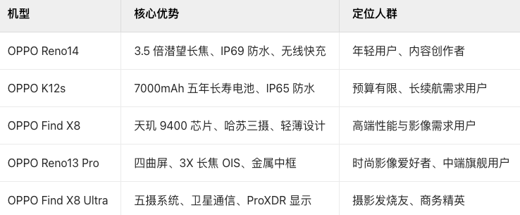 手机顶级配置到底有哪些?手机顶级配置哪个品牌性价比高 第1张 手机顶级配置到底有哪些?手机顶级配置哪个品牌性价比高 第1张
