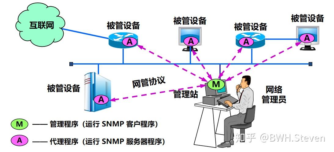 imap收件服务器究竟有何特点?为何如此重要? 第2张 imap收件服务器究竟有何特点?为何如此重要? 第2张