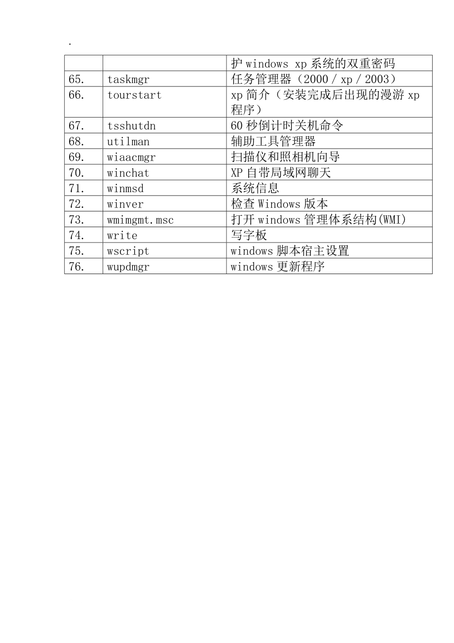 XP如何用快捷键打开运行命令?