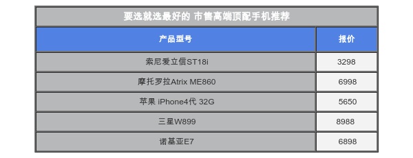 手机顶级配置到底有哪些?手机顶级配置哪个品牌性价比高 第3张 手机顶级配置到底有哪些?手机顶级配置哪个品牌性价比高 第3张
