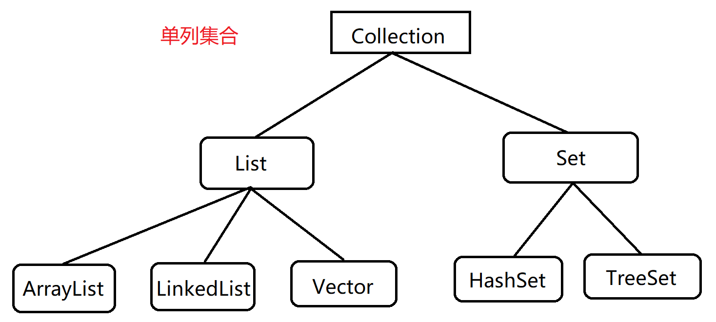 Java集合资源释放的最佳实践与疑问,为何释放方法各异? 第2张 Java集合资源释放的最佳实践与疑问,为何释放方法各异? 第2张