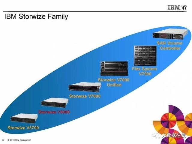 IBM服务器内存(MEM)技术如何引领行业革新? 第1张 IBM服务器内存(MEM)技术如何引领行业革新? 第1张