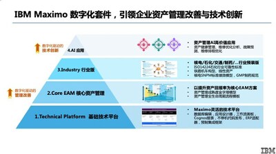 IBM服务器内存(MEM)技术如何引领行业革新? 第2张 IBM服务器内存(MEM)技术如何引领行业革新? 第2张