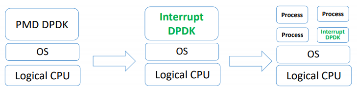 PHPSDK使用手册,新手如何快速上手PHPSDK开发? 第2张 PHPSDK使用手册,新手如何快速上手PHPSDK开发? 第2张