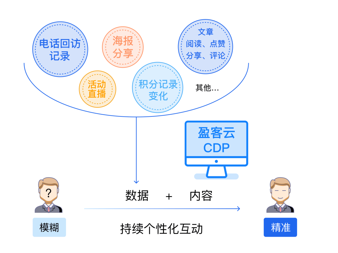 百度智能云登录为何登录过程如此复杂?揭秘背后原因及优化建议! 第2张 百度智能云登录为何登录过程如此复杂?揭秘背后原因及优化建议! 第2张