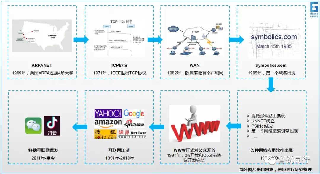互联网云网络技术是什么?云网络技术发展趋势 第2张 互联网云网络技术是什么?云网络技术发展趋势 第2张