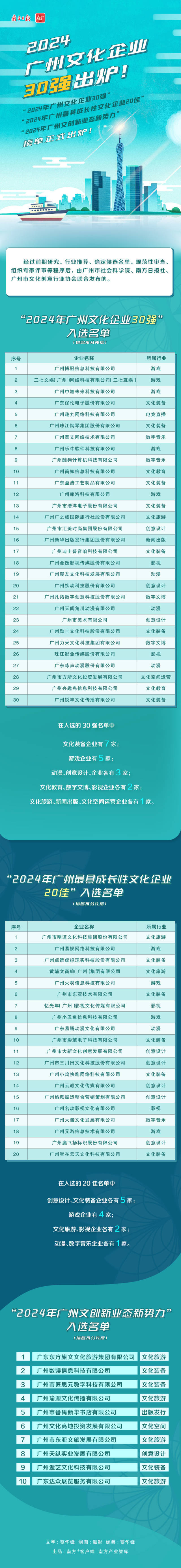 广州做网站的公司哪家好？广州网站建设公司排名