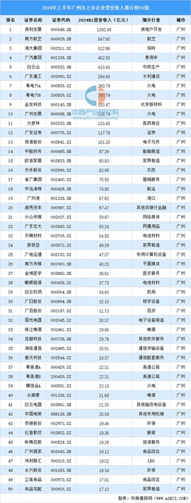 广州做网站的公司哪家好?广州网站建设公司排名 第2张 广州做网站的公司哪家好?广州网站建设公司排名 第2张