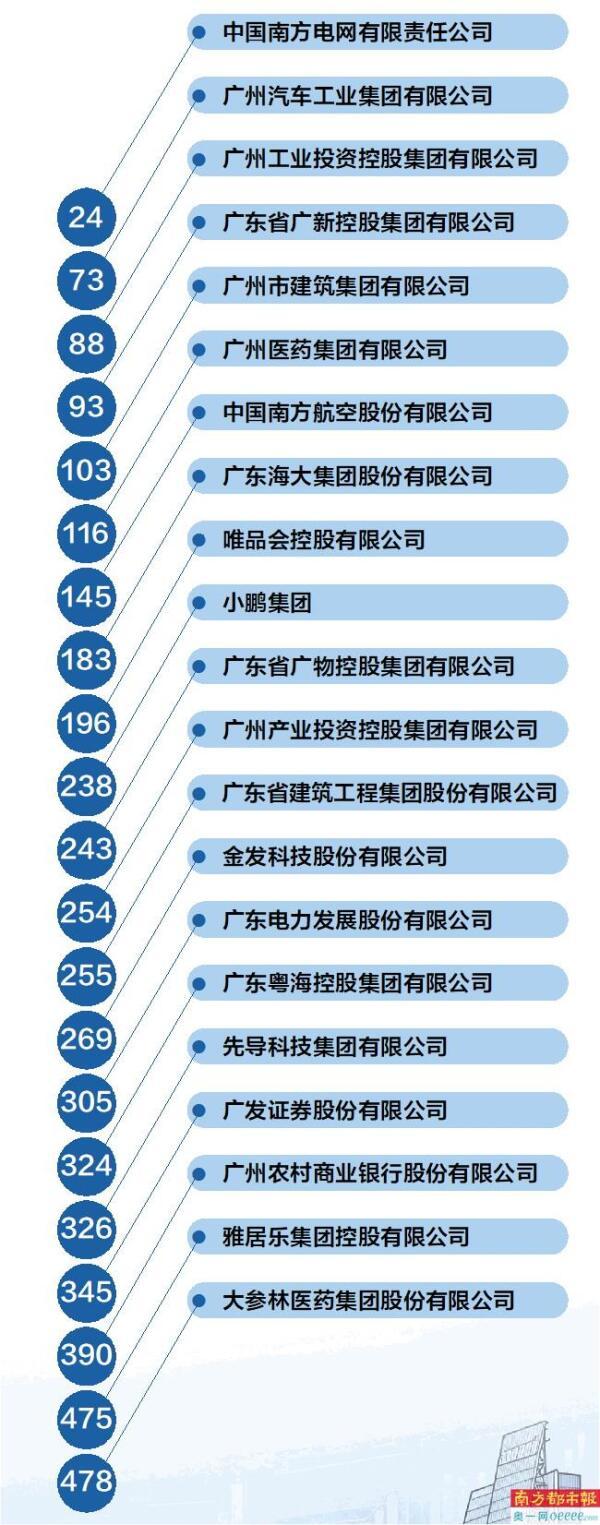 广州做网站的公司哪家好?广州网站建设公司排名 第3张 广州做网站的公司哪家好?广州网站建设公司排名 第3张